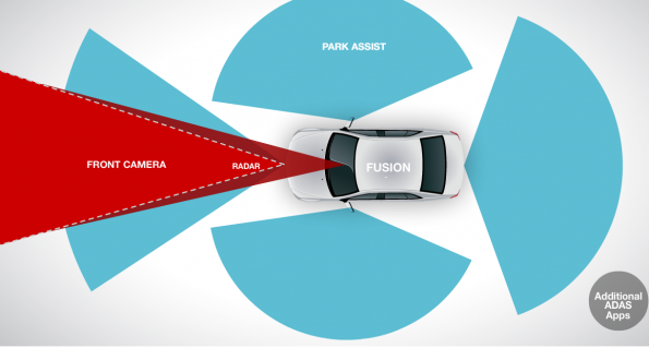 Automated Vehicles: Challenges and Opportunities 2