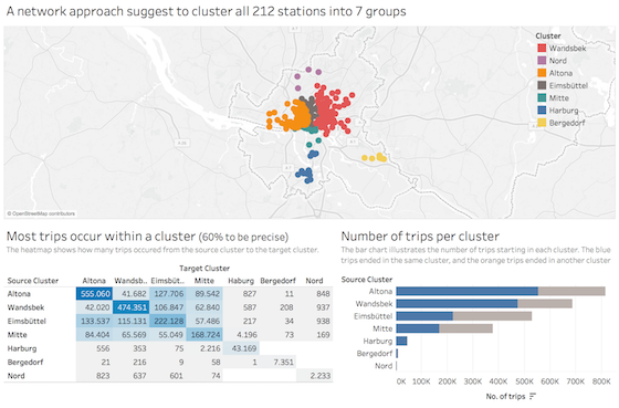 Clustering spatial data without ML to find homogeneous areas 4