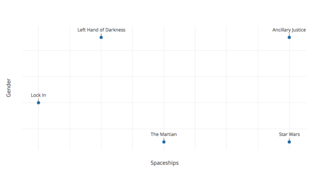 HAMLET: gender vs spaceship