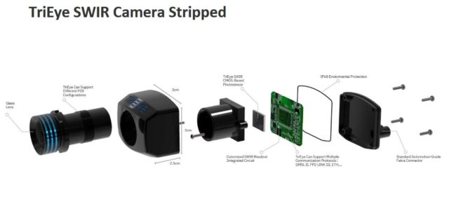 6 Trends on ‘Perception’ for ADAS/AV 3