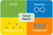 Cloud Native Software: The Benefits 3