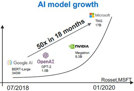 Webinar: Feeding the AI Beast 25