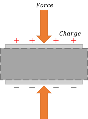 Webinar: Piezoelectricity and Ultrasonic Devices - The Cornerstone of Modern Technology 18