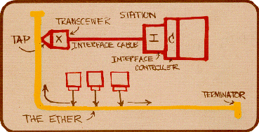 Ethernet’s Emergence from Xerox PARC: 1975-1980 4